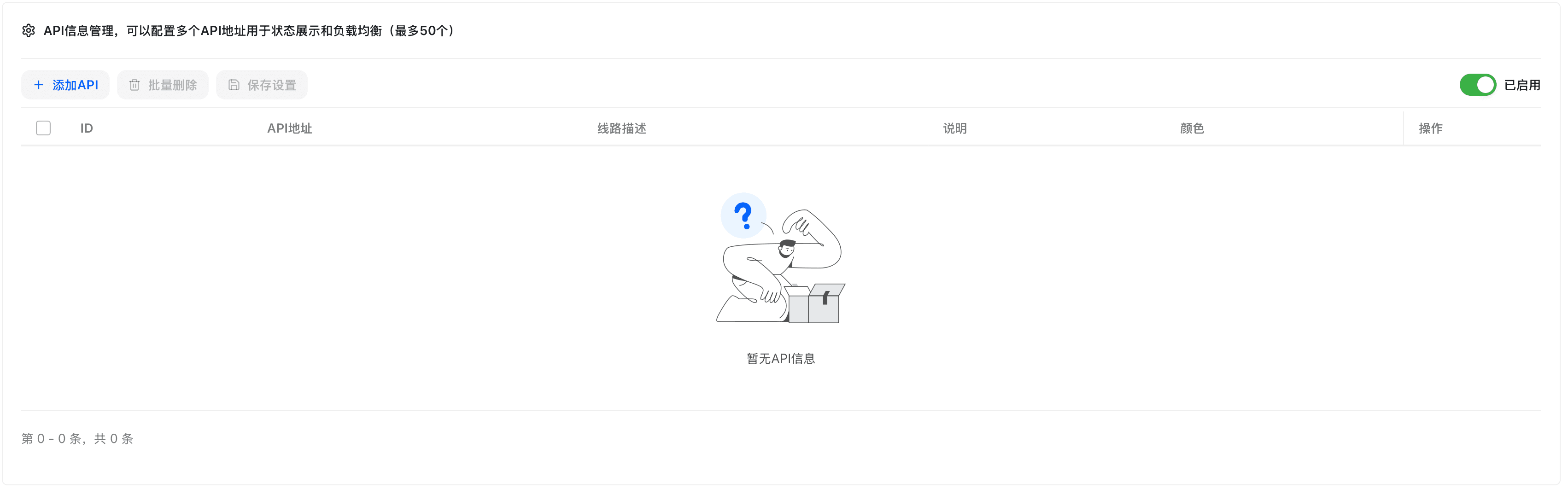 数据看板2